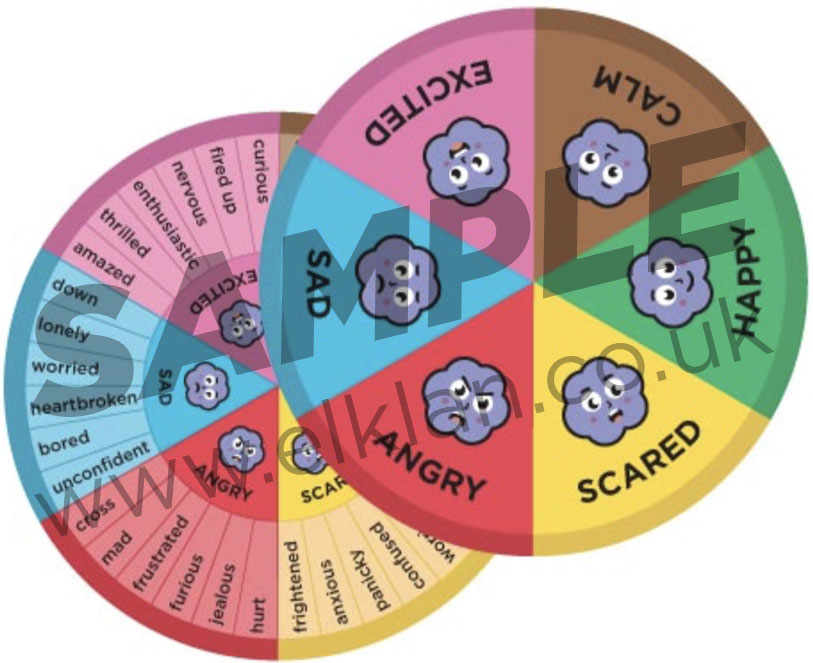 Emotion Stories Wheels